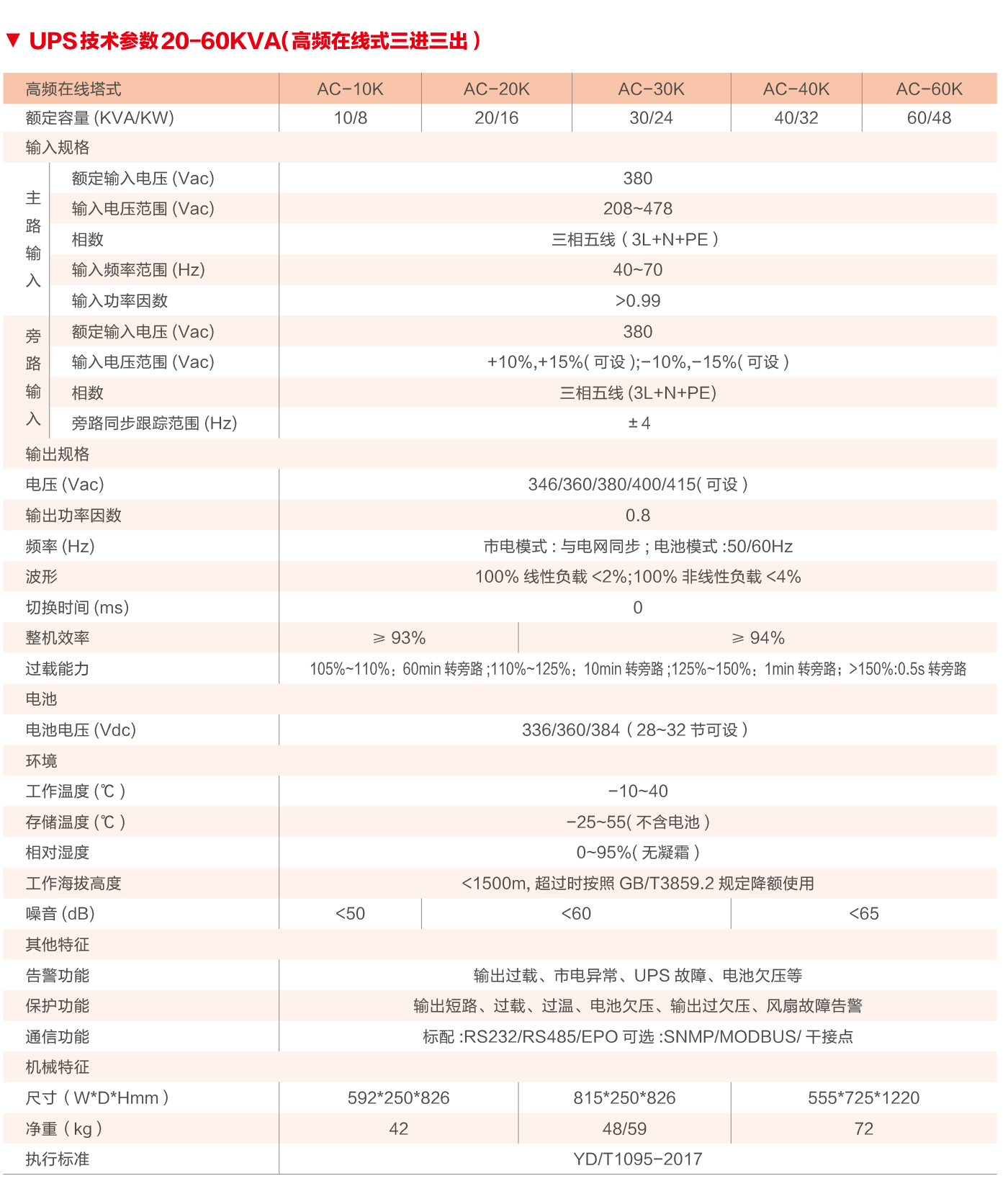 BPAC-33高頻系列不間斷電源.png