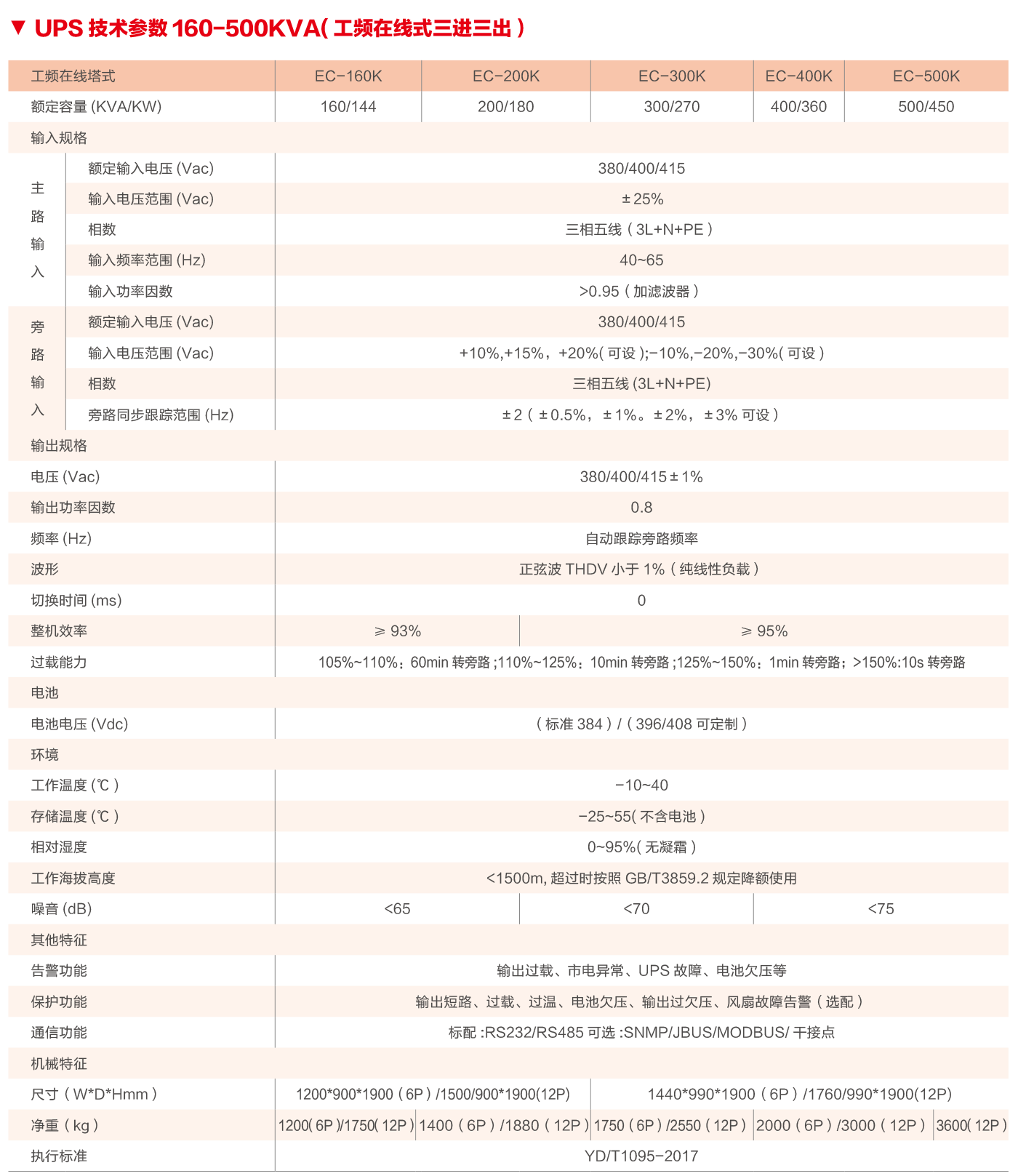 BPEC-33工頻系列不間斷電源（160-500KVA）.png